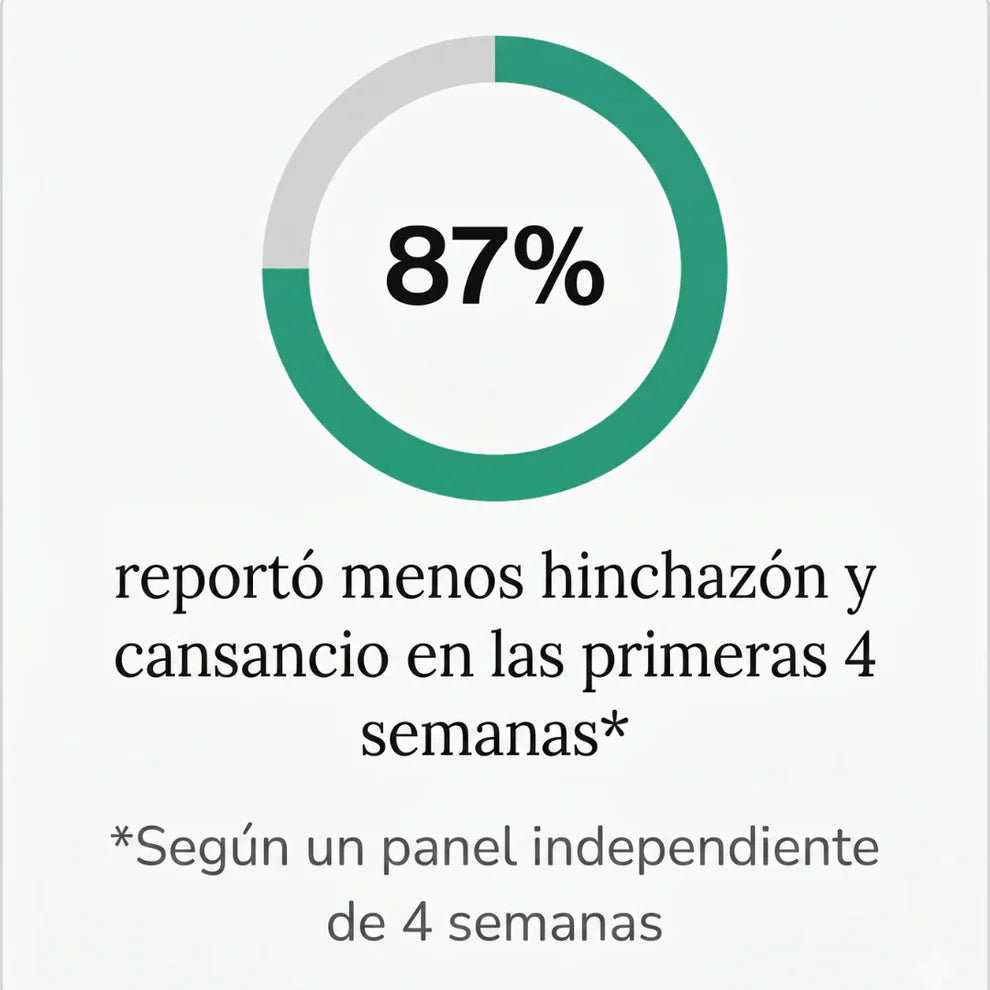 Nueva Fórmula de Máxima Concentración — Cápsulas de Drenaje Linfático by Zent™