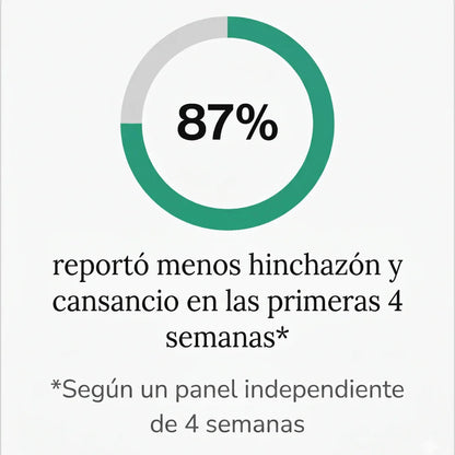 Nueva Fórmula de Máxima Concentración — Cápsulas de Drenaje Linfático by Zent™